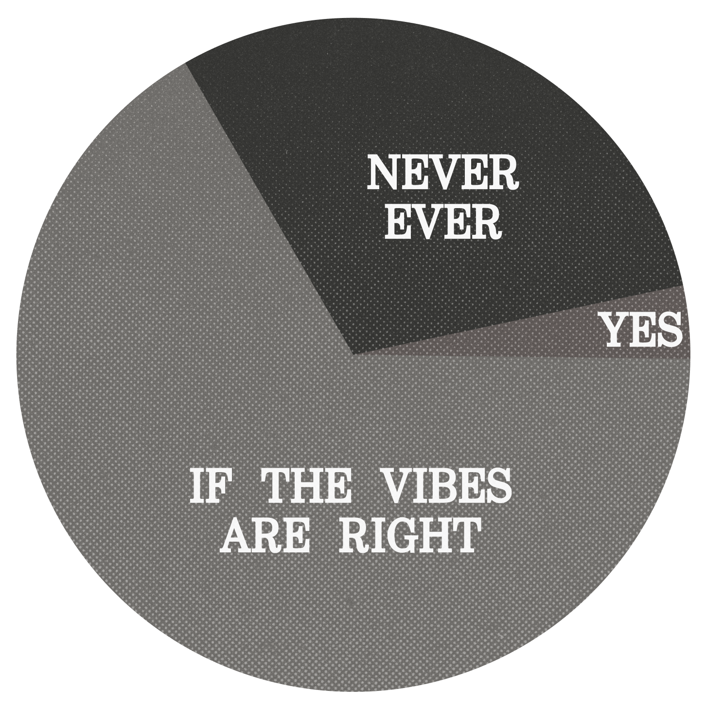 If the vibes are right: 68%
Never ever: 28%
Yes: 4%